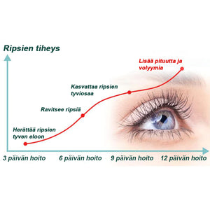 Ripsien seerumia